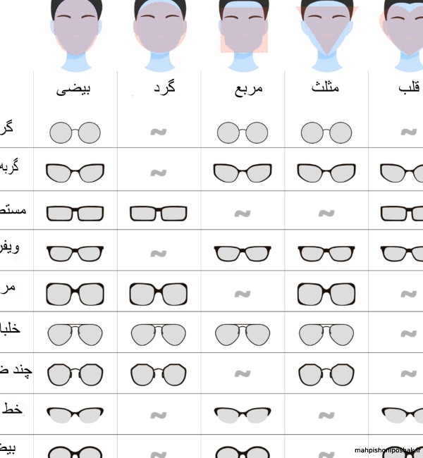 مدل عینک آفتابی برای صورت های گرد