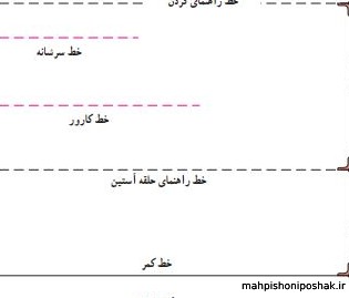 مدل لباس کودک یک ساله دختر با الگو