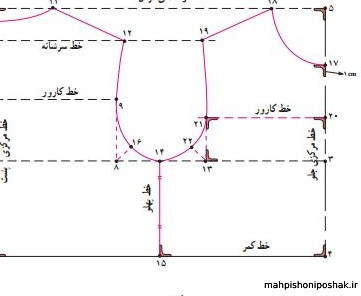 مدل لباس کودک یک ساله دختر با الگو