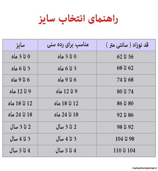 مدل لباس پسرانه 6 ماهه