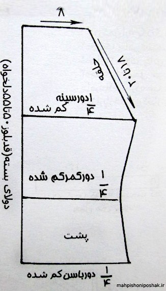 مدل لباس ریون و کشی