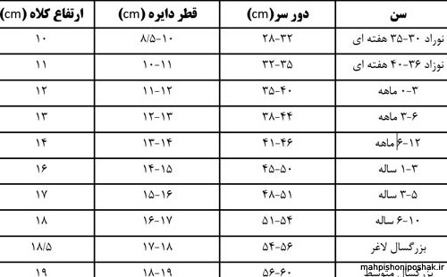 مدل بافت کلاه دخترانه شیک