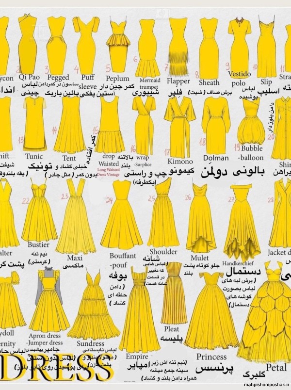 مدل لباس به انگليسي مدل لباس به انگليسي