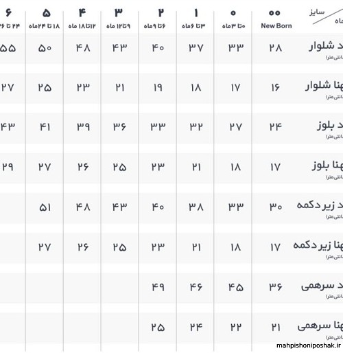 مدل سرهمی نوزادی دخترانه