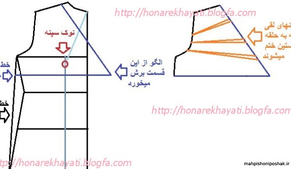 مدل پیراهن بارداری با الگو