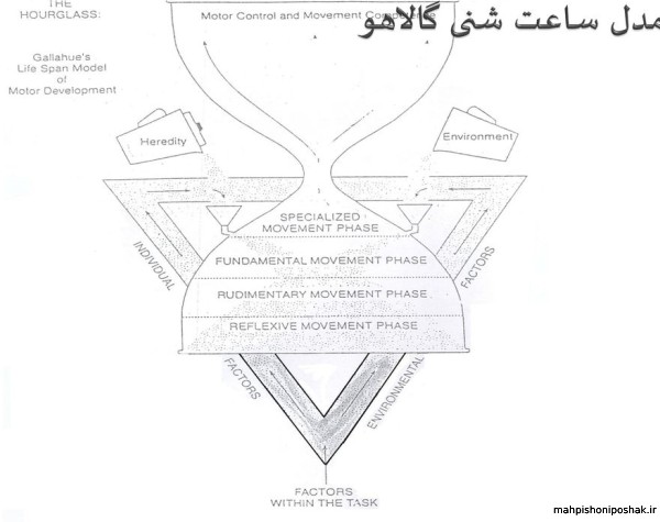 مدل ساعت شنی گالاهو