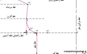 مدل لباس کودک یک ساله دختر با الگو