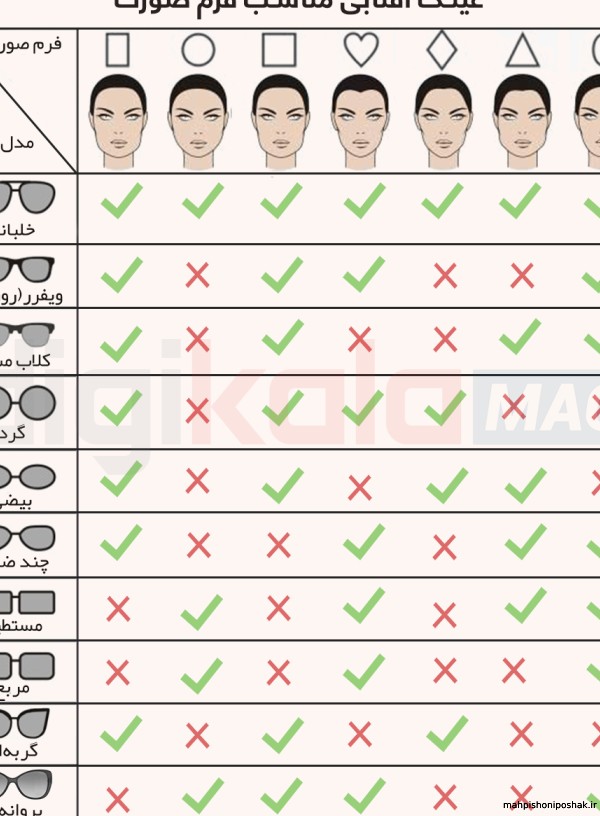 مدل عینک با فرم صورت